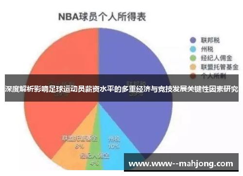 深度解析影响足球运动员薪资水平的多重经济与竞技发展关键性因素研究 深度解析影响足球运动员薪资水平的多重经济与竞技发展关键性因素研究
