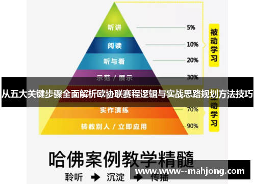 从五大关键步骤全面解析欧协联赛程逻辑与实战思路规划方法技巧 从五大关键步骤全面解析欧协联赛程逻辑与实战思路规划方法技巧