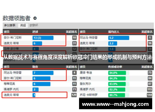 从数据战术与赛程角度深度解析欧冠冷门结果的形成机制与预判方法 从数据战术与赛程角度深度解析欧冠冷门结果的形成机制与预判方法