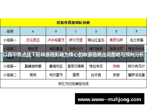 以西甲焦点战下阶段赛程影响为核心的联赛格局走向前瞻与预判分析 以西甲焦点战下阶段赛程影响为核心的联赛格局走向前瞻与预判分析